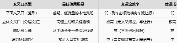 照着抄，《狂热运输3》火车信号设置方法