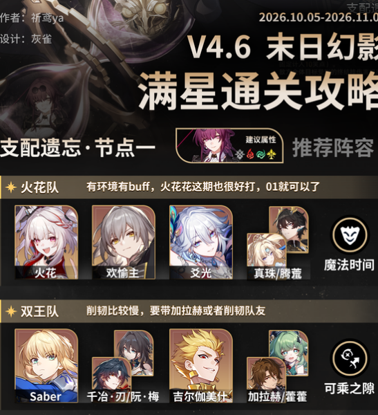 第二关最难！《崩坏星穹铁道》4.6末日组队思路