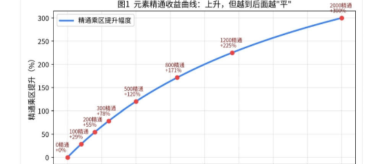 原神7.1星烁反应乘区详解与收益情况