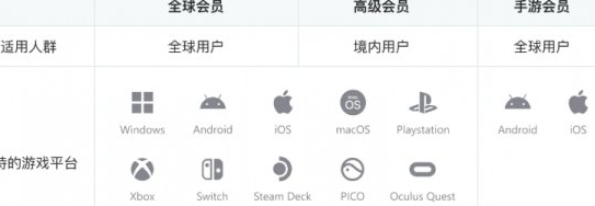 UU加速器会员对比与选购指南