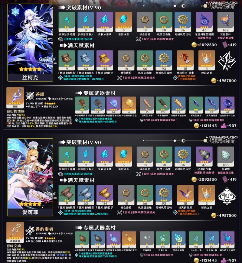 《原神》7.1版本下半卡池全复刻角色丝柯克爱可菲满级所需培养材料统计