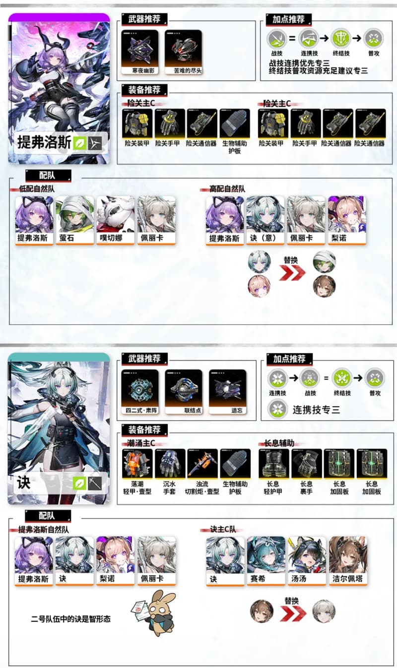 《明日方舟：终末地》1.5版本最新最全角色武器装备搭配方案推荐