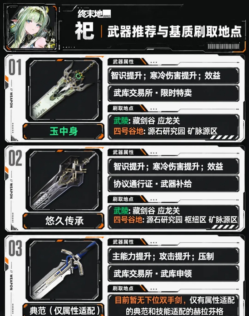 《明日方舟：终末地》1.6版本前瞻全新6星干员祀明河武器搭配刷取推荐