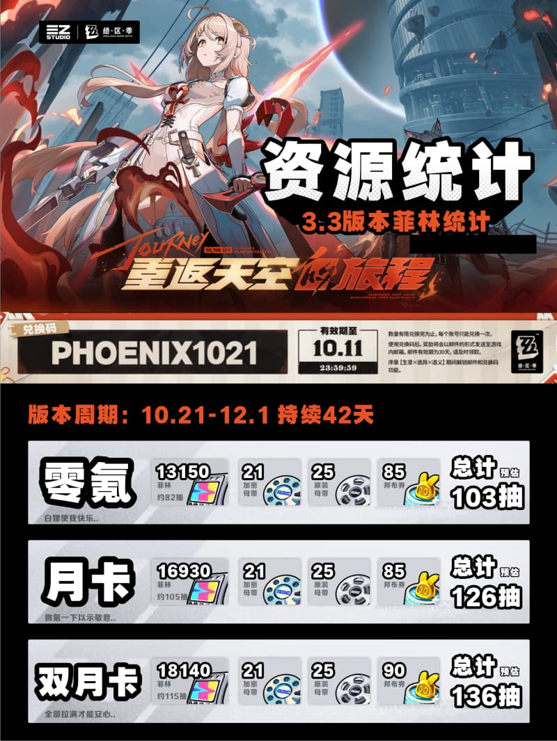 《绝区零》3.3版本前瞻活动福利可获得抽卡资源统计
