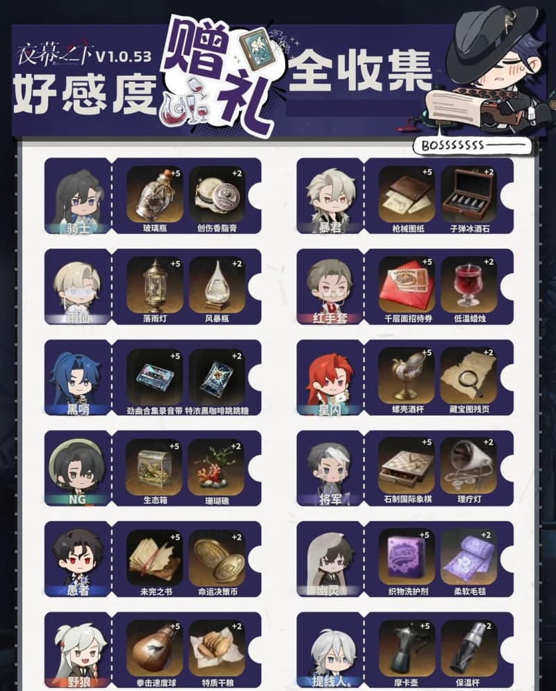 《夜幕之下》共举昨日之酒版本最新最全角色好感度提升礼物赠送攻略