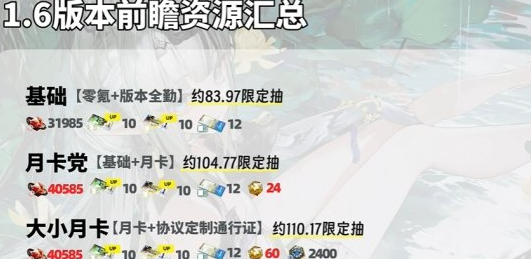 一百抽！《明日方舟：终末地》1.6零氪奖励全详解