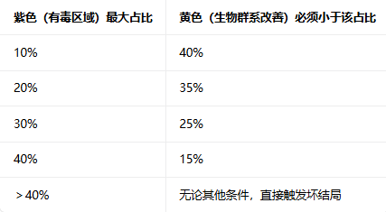 记得存档！《繁星之海》好结局解锁条件
