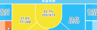 可攻可辅！《篮球少女飞跃巅峰》贾妮丝强度细究