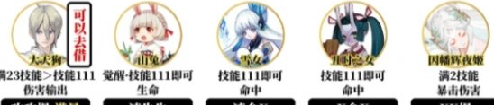 飞羽凌云！《阴阳师》UR大天狗配队思路