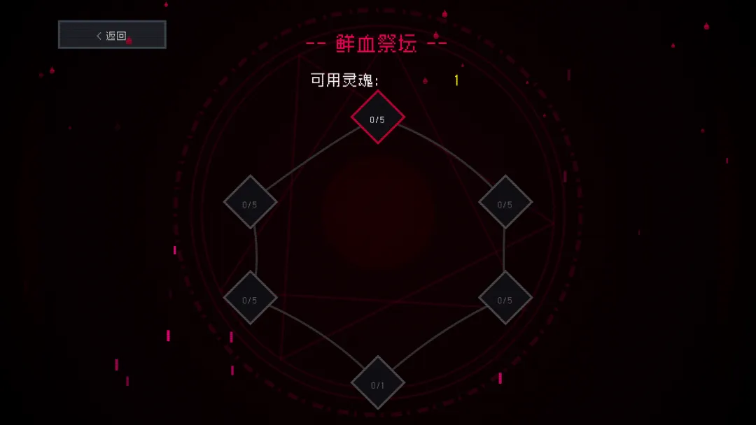 杀戮轮盘截图5