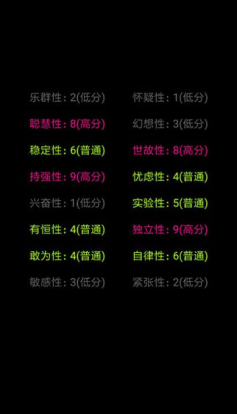你了解自己吗截图3