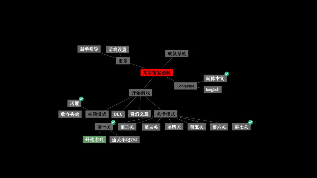 文字密室逃脱截图1