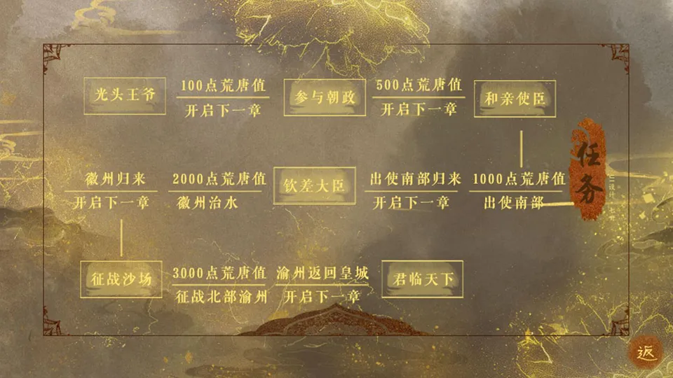 荒唐王爷截图2