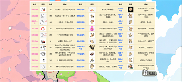 植物大战僵尸线条小狗截图3