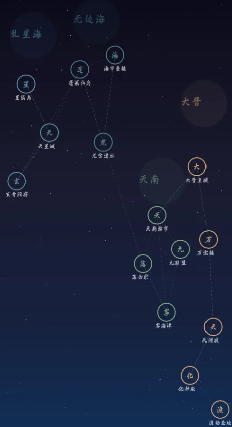 诸天万界截图3