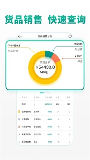 森果批发易截图4