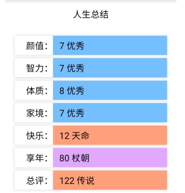 人生重开模拟器截图1