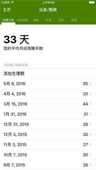 经期跟踪器截图1