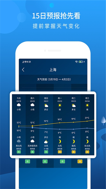 本地天气预报截图4