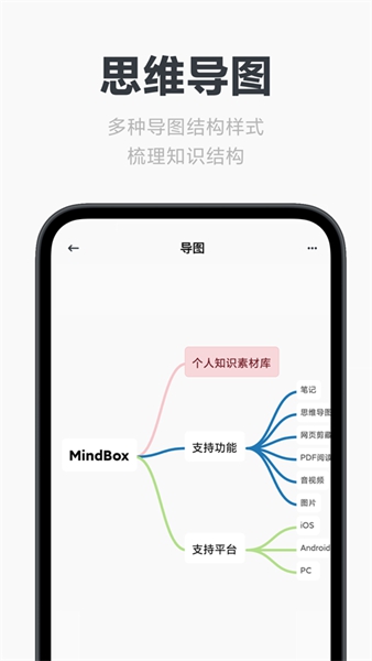 MindBox笔记截图2