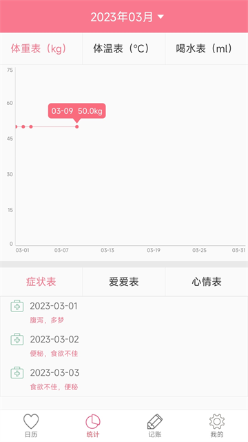 排卵期安全期日历截图4