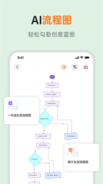 GitMind截图2
