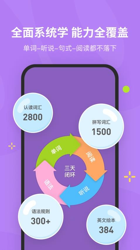蛋糕英语截图1