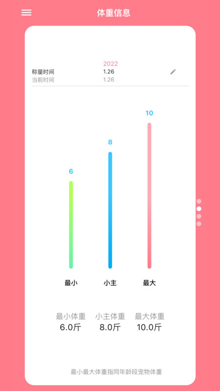 铲屎官日记截图2