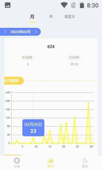 小兔记账截图2