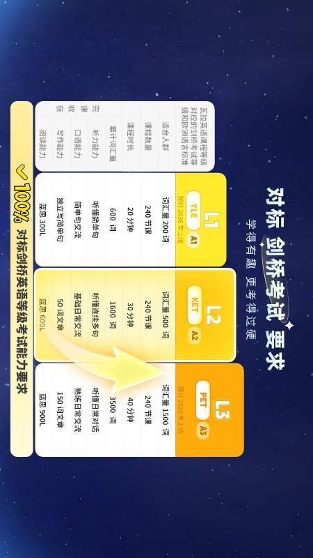 瓦拉英语截图3
