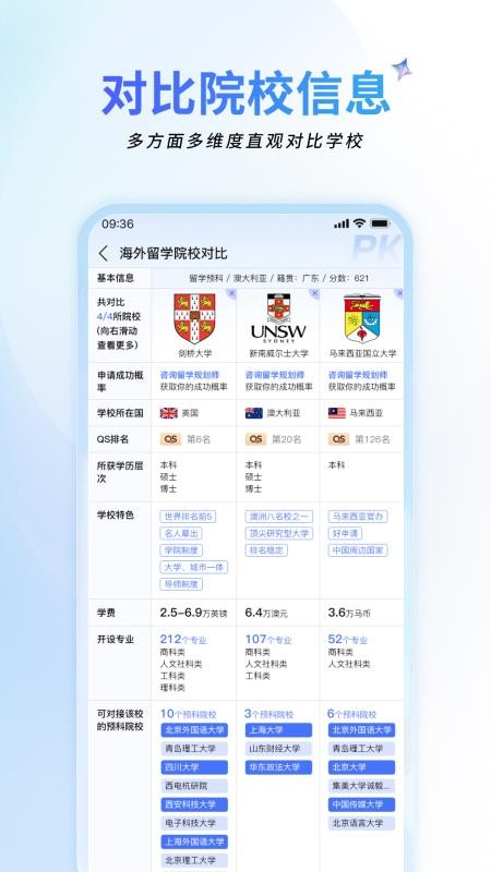 祥途留学截图4
