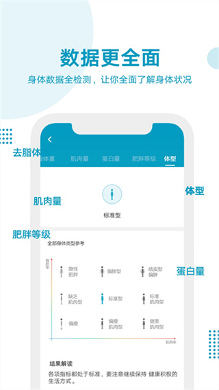 好身材截图2