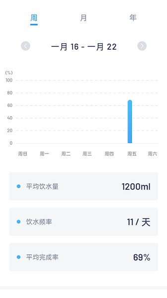 简悦喝水截图1