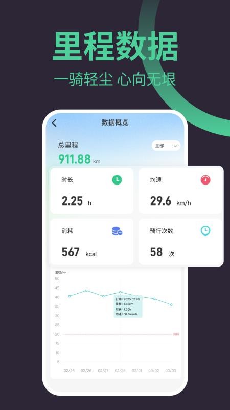 9号骑行助手截图2