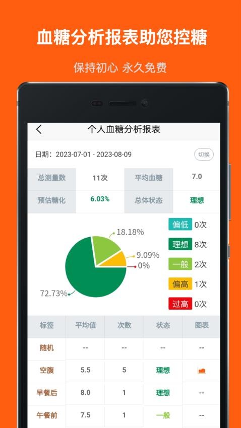 血糖记事本截图3