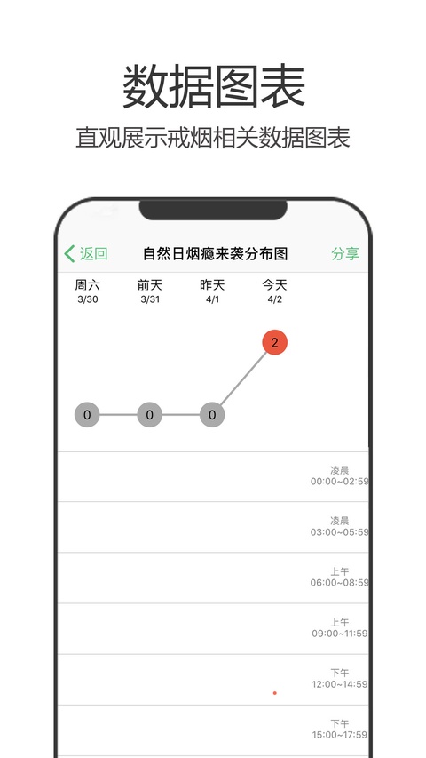 戒烟军团截图2
