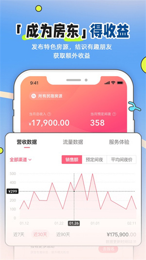 小猪短租民宿截图3