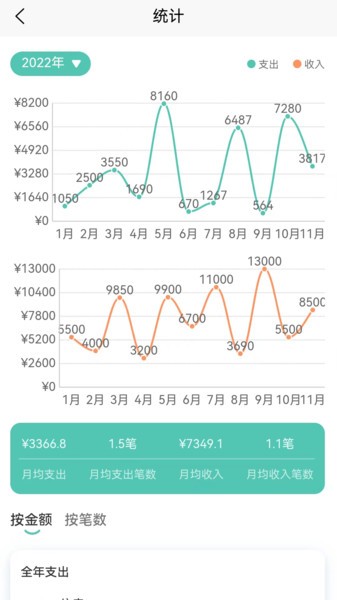 小果记账截图1
