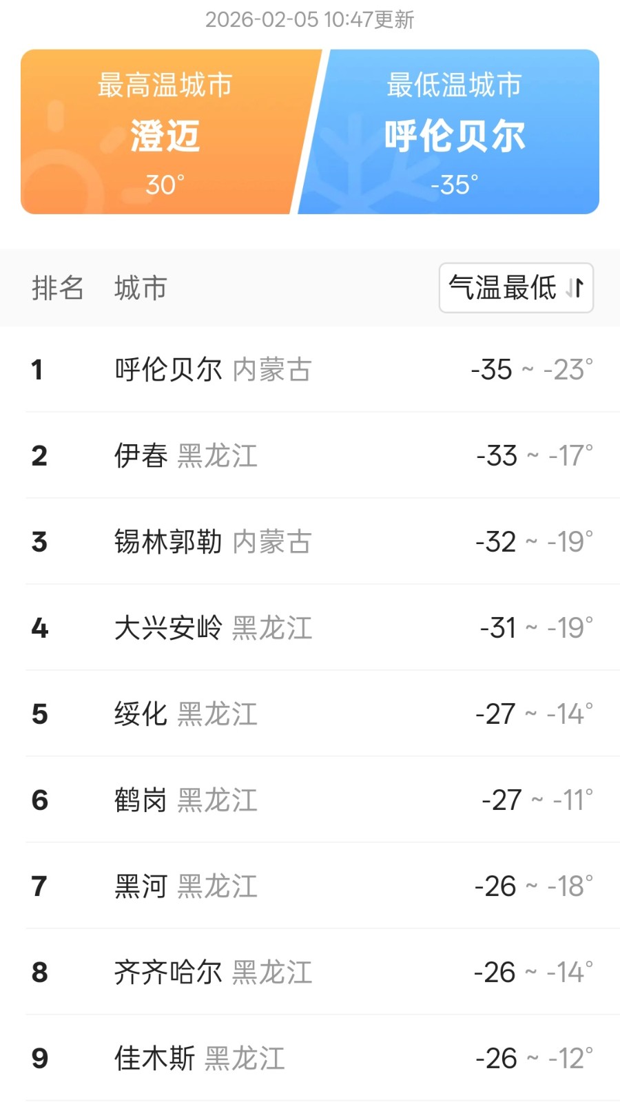 知温天气截图2