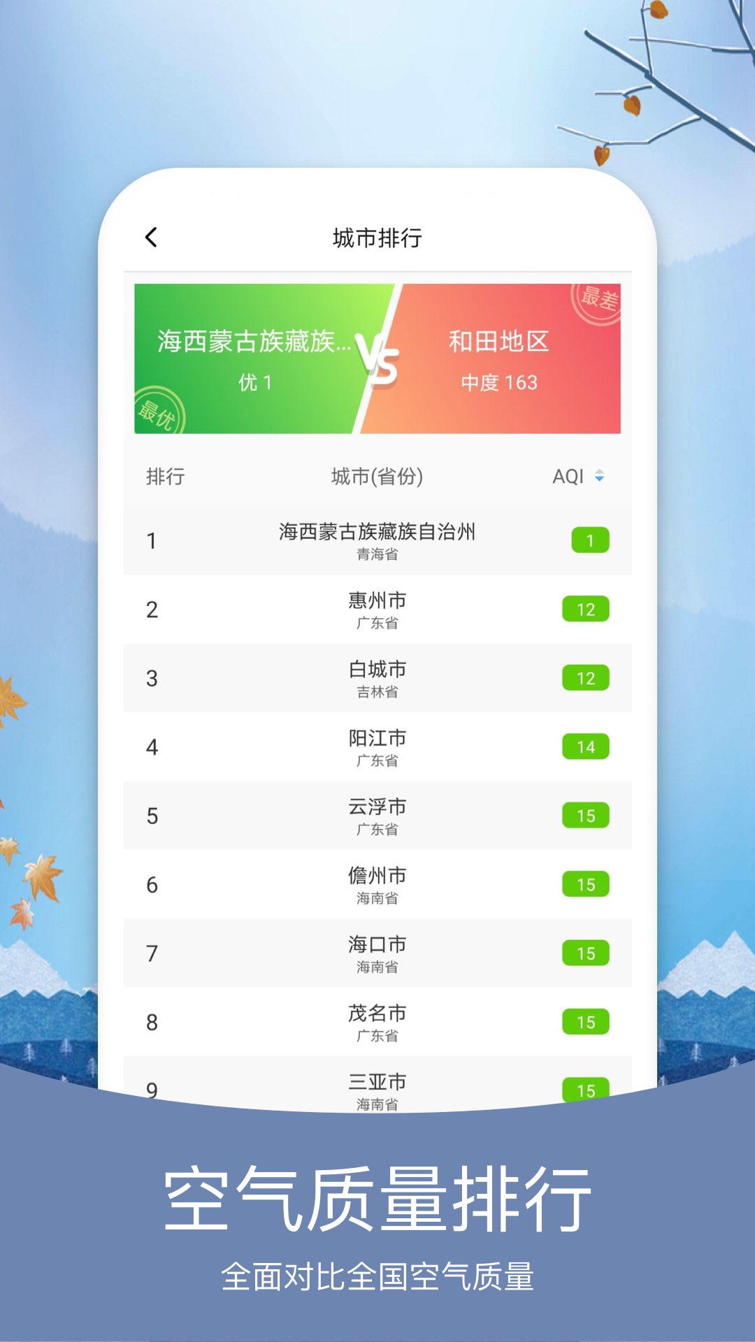 预知天气截图3