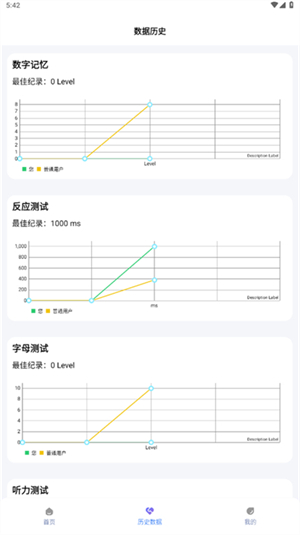人类基准反应测试截图3