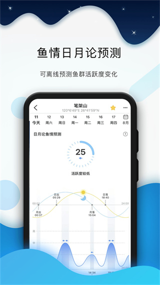 全球潮汐表截图1