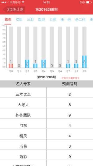 彩票彩吧助手截图1