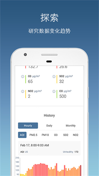 AirVisual软件截图1