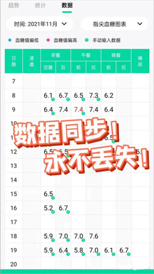 先锋鸟控糖软件截图3