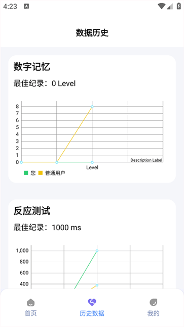 Human Benchmark截图2