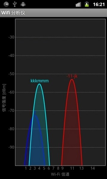 WiFi信号分析仪截图1