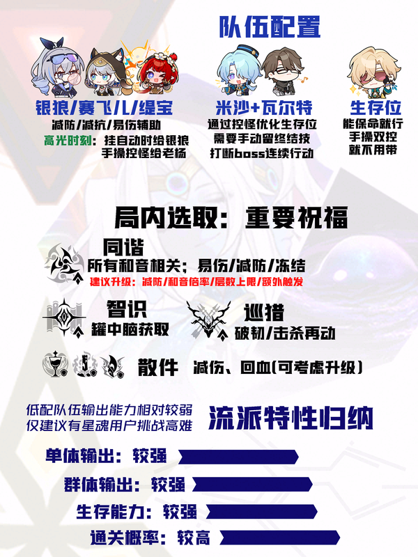 【V4.1攻略】差分全流派上分一图流[9]：和音控制