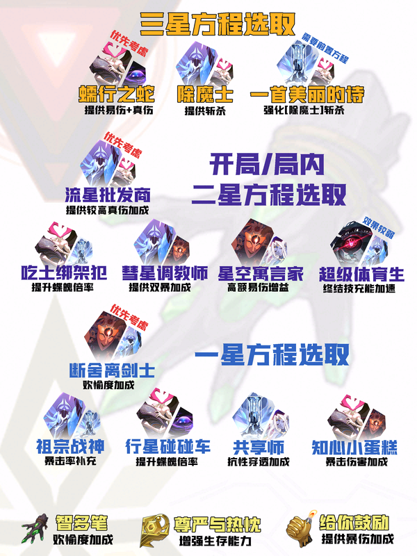 【V4.1攻略】差分全流派上分一图流[14]：蝶魄火花