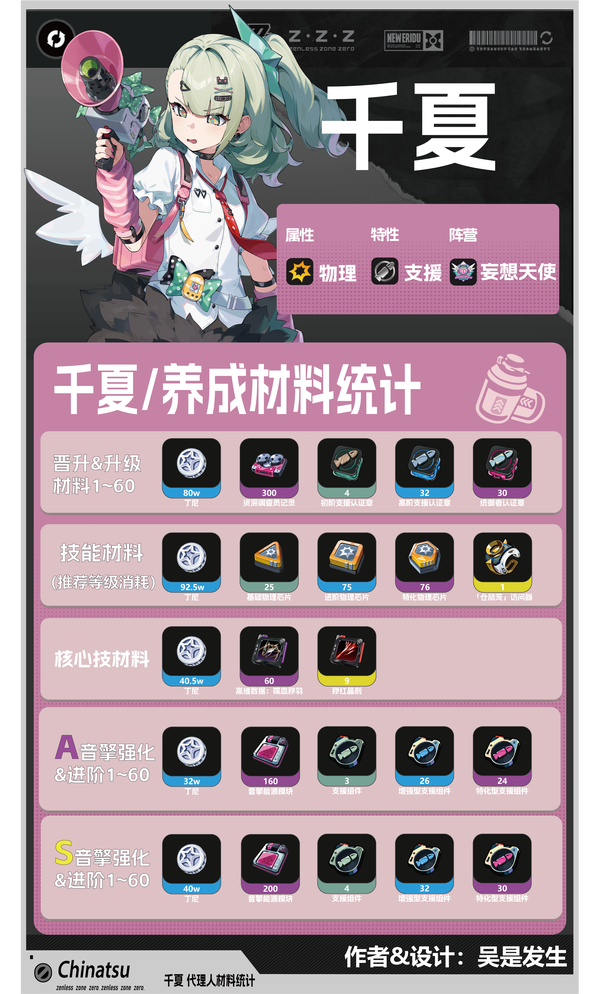 【2.5攻略征集】千夏|养成材料统计